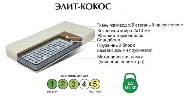 Матрас "Элит-кокос", ширина 1600 мм