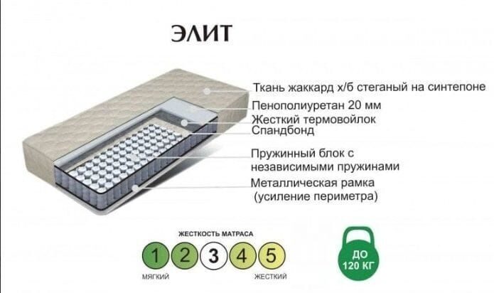 Матрас "Элит", ширина 1800 мм